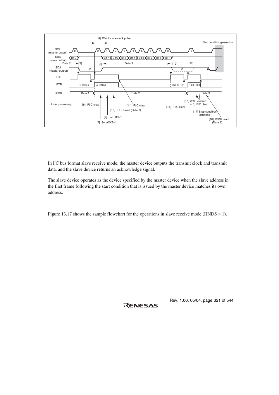 5 slave receive operation | Renesas H8S/2111B User Manual | Page 355 / 582