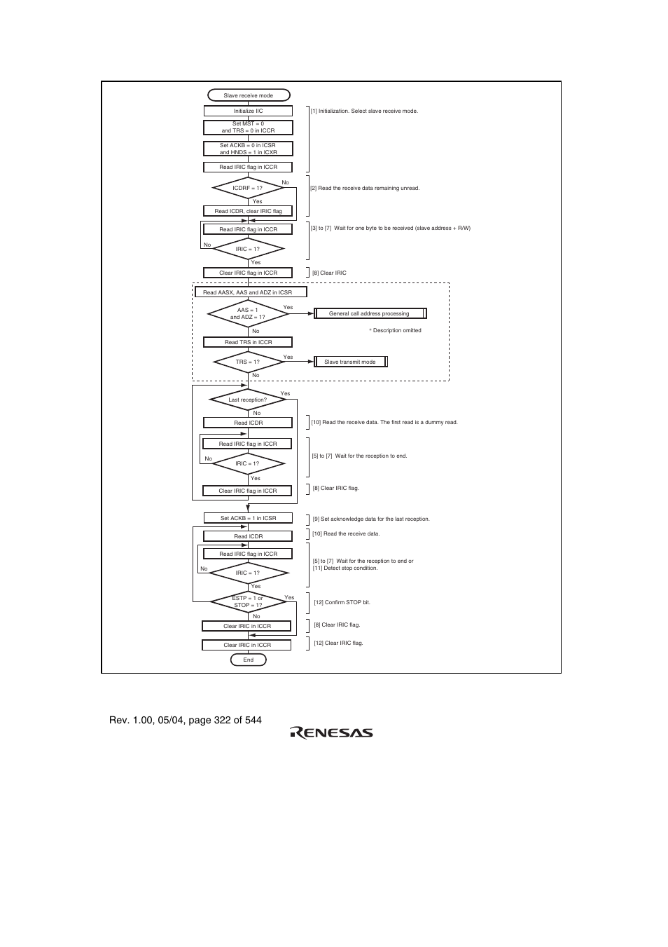 Renesas H8S/2111B User Manual | Page 356 / 582