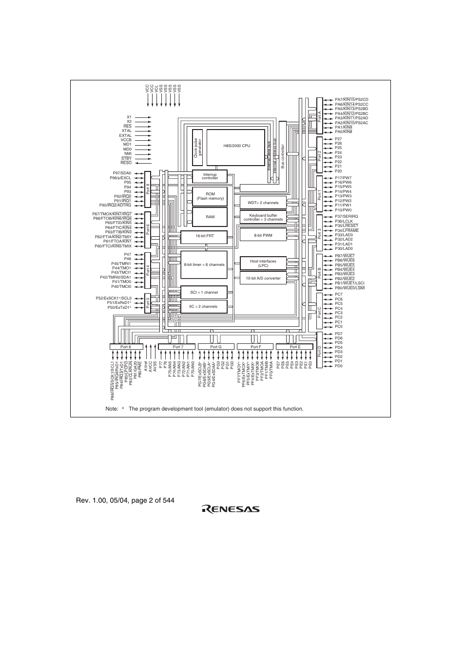 2 internal block diagram, Figure 1.1 internal block diagram | Renesas H8S/2111B User Manual | Page 36 / 582