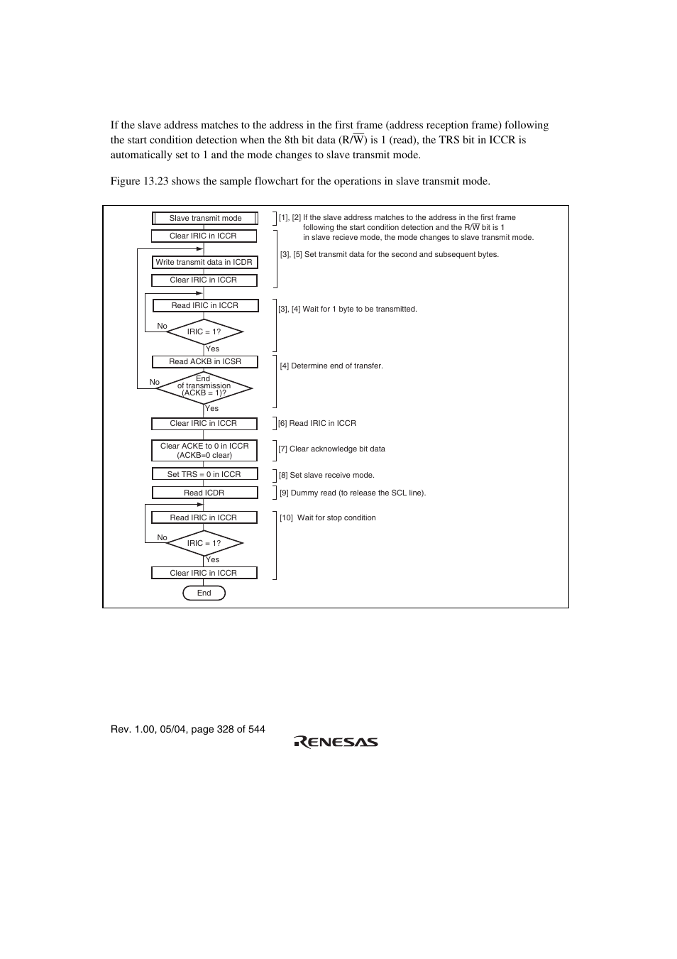 6 slave transmit operation | Renesas H8S/2111B User Manual | Page 362 / 582
