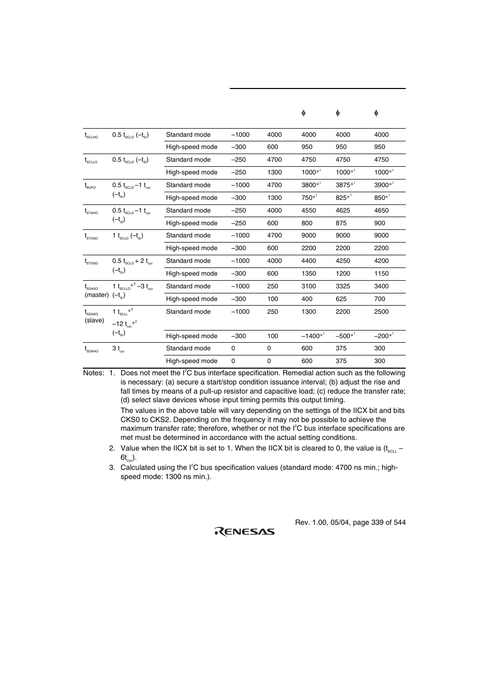 Table 13.10 i, C bus timing (with maximum influence of t | Renesas H8S/2111B User Manual | Page 373 / 582