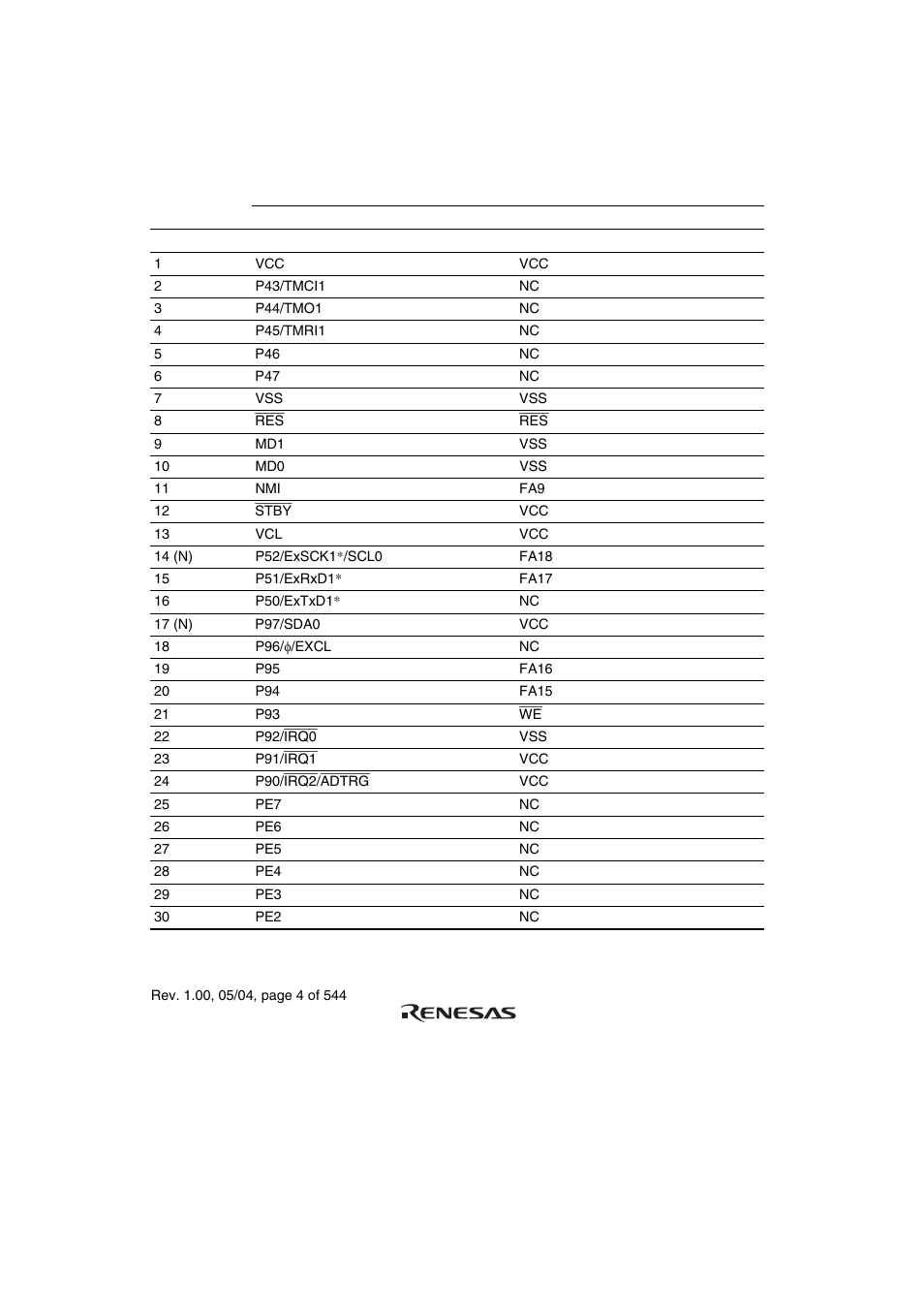 2 pin functions in each operating mode | Renesas H8S/2111B User Manual | Page 38 / 582