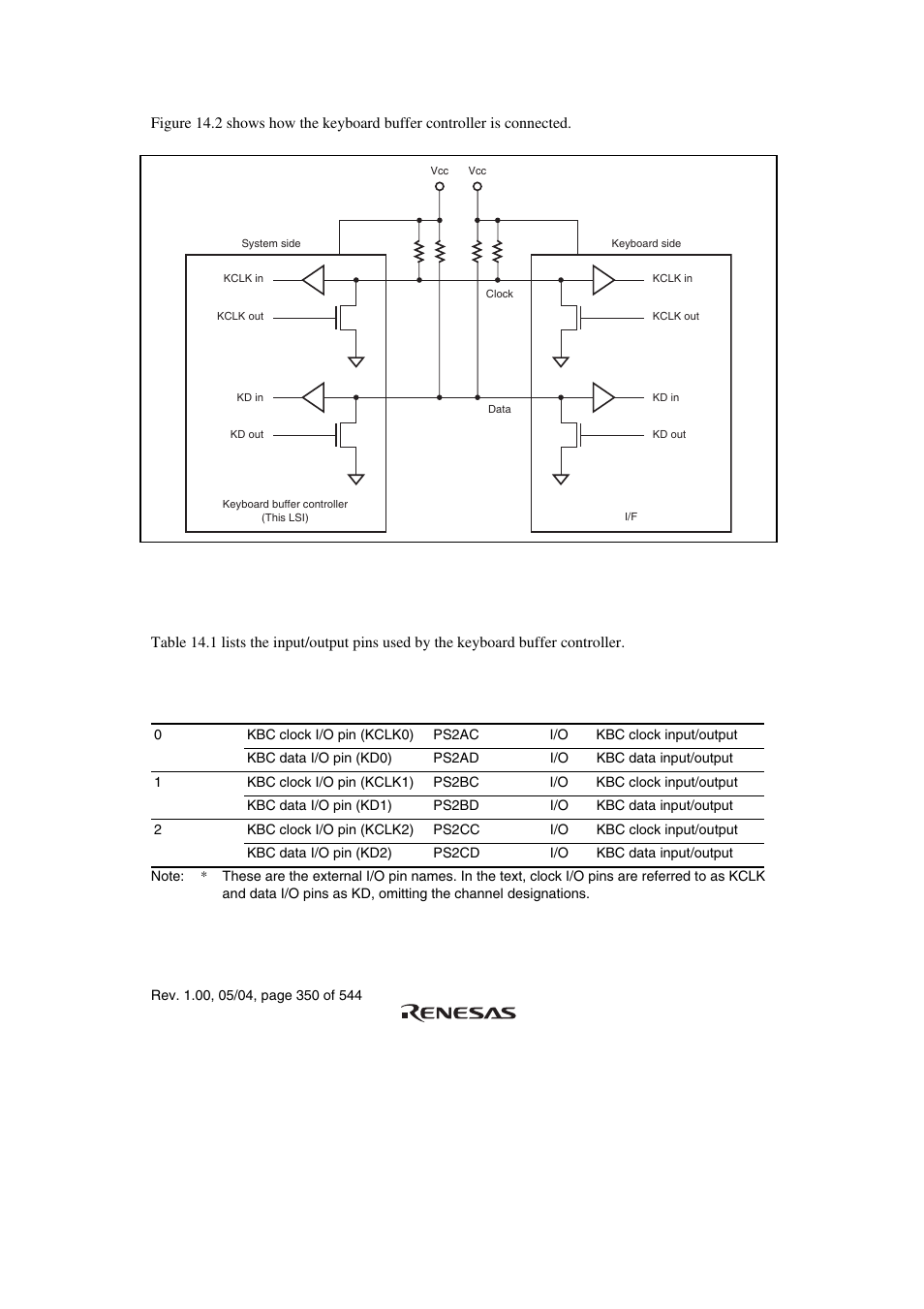 2 input/output pins | Renesas H8S/2111B User Manual | Page 384 / 582