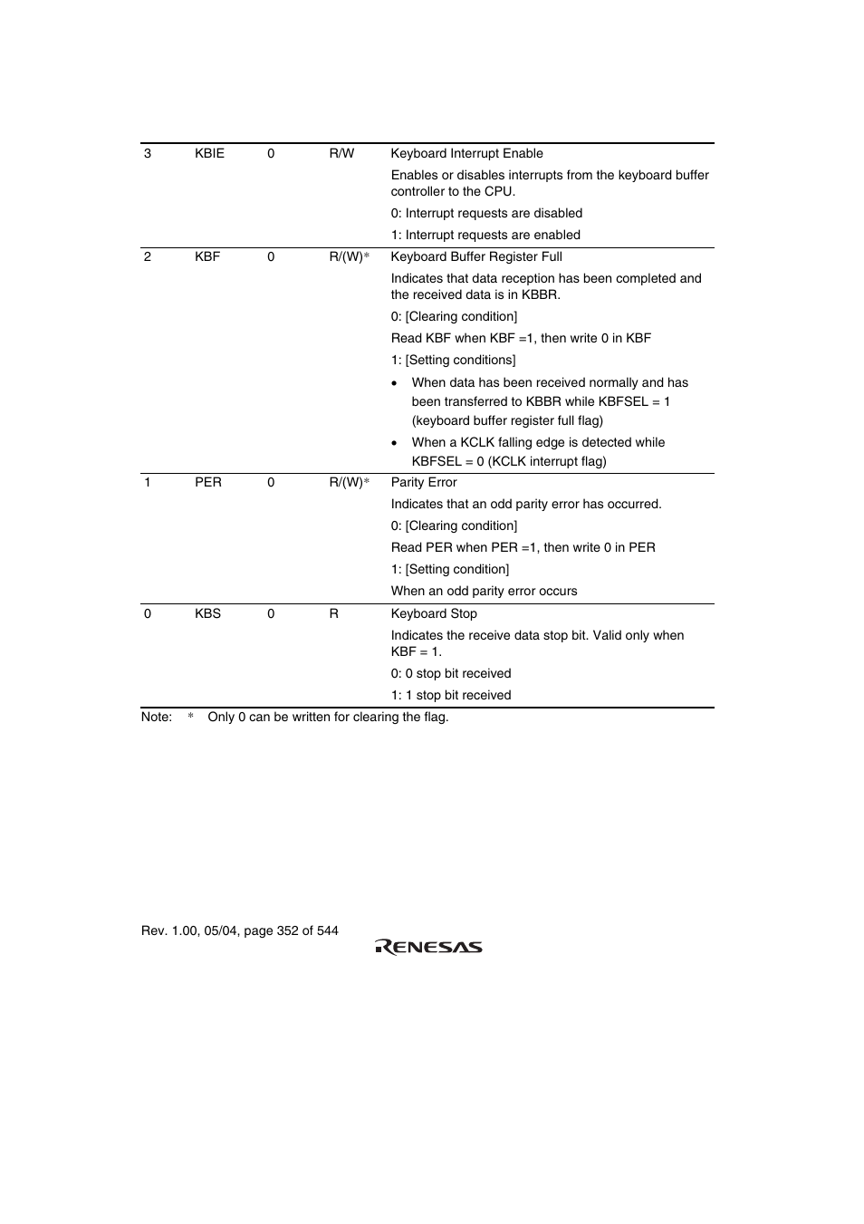 Renesas H8S/2111B User Manual | Page 386 / 582