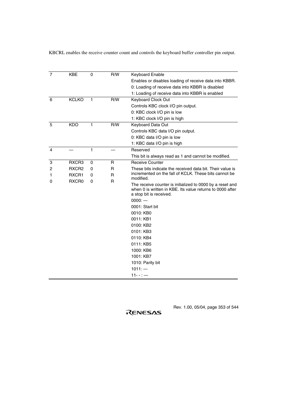 2 keyboard control register l (kbcrl) | Renesas H8S/2111B User Manual | Page 387 / 582