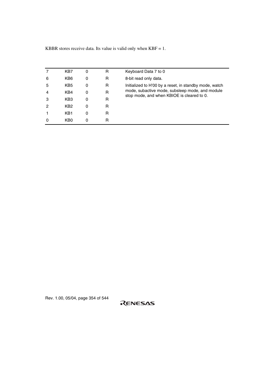 3 keyboard data buffer register (kbbr) | Renesas H8S/2111B User Manual | Page 388 / 582