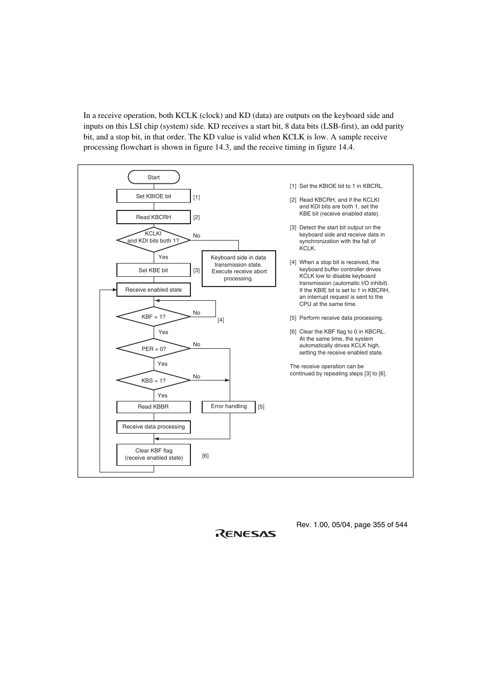 4 operation, 1 receive operation, Figure 14.3 sample receive processing flowchart | Renesas H8S/2111B User Manual | Page 389 / 582