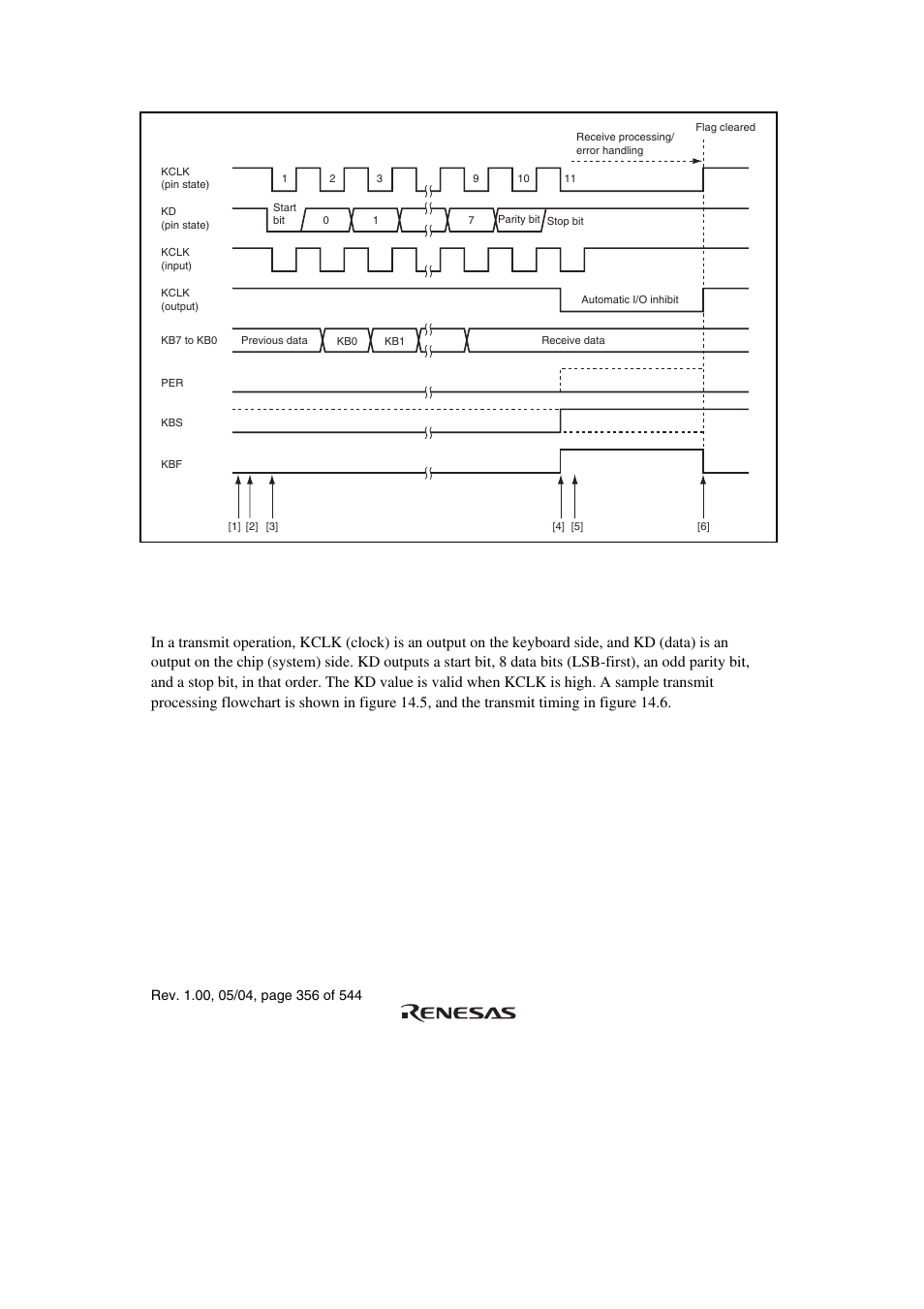 2 transmit operation | Renesas H8S/2111B User Manual | Page 390 / 582