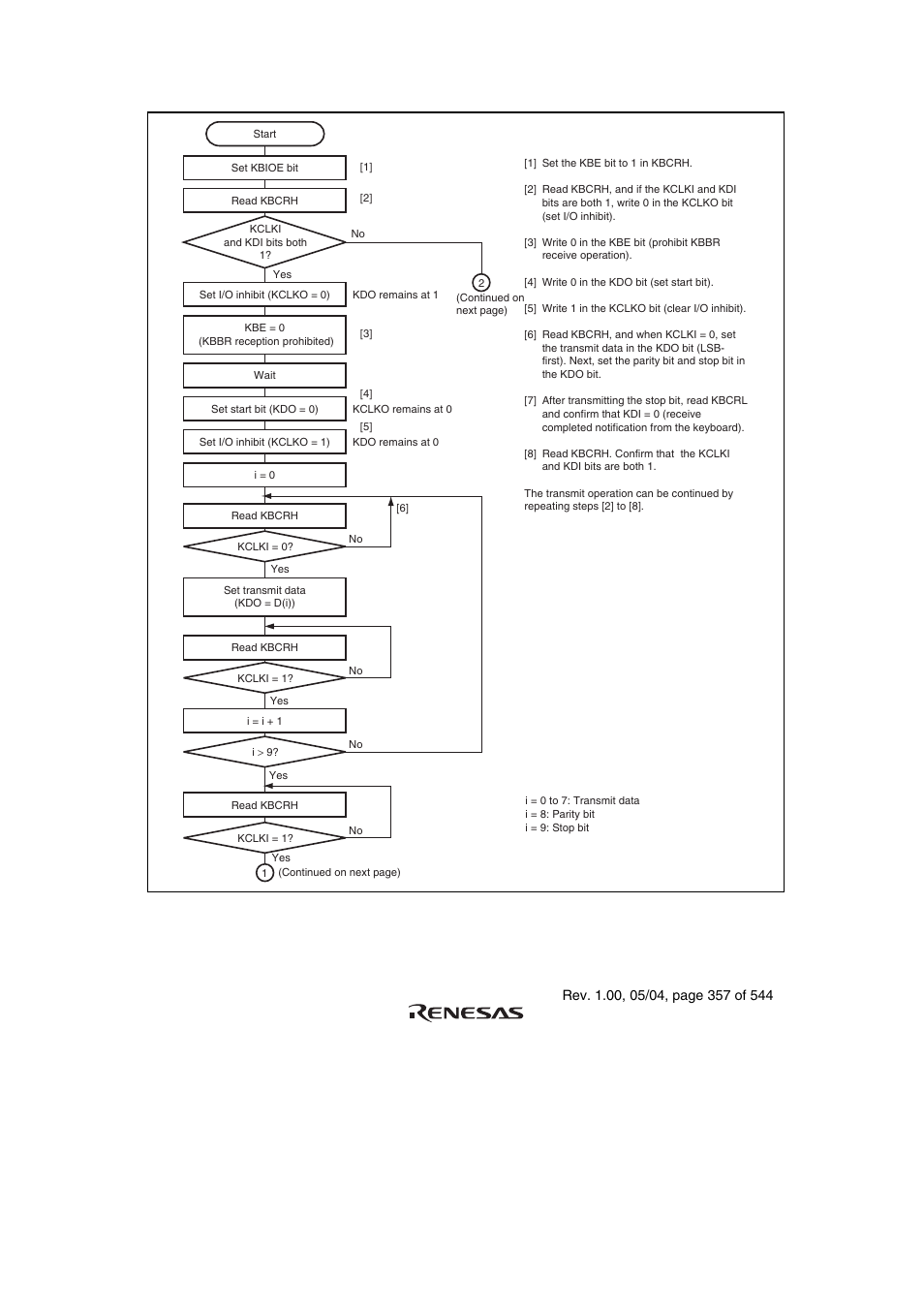 Renesas H8S/2111B User Manual | Page 391 / 582