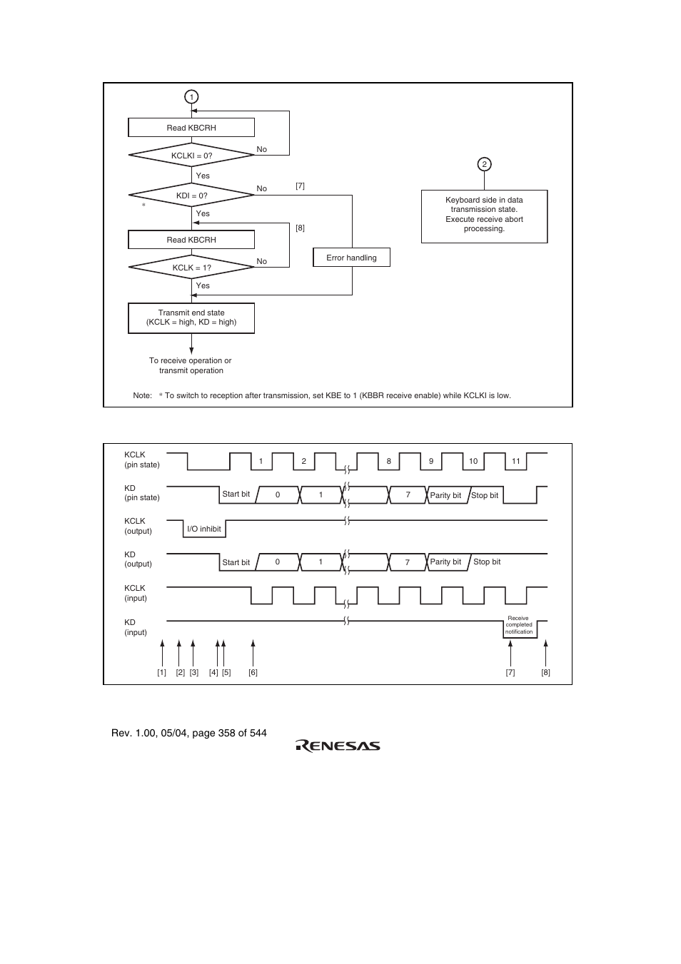 Figure 14.6 transmit timing | Renesas H8S/2111B User Manual | Page 392 / 582