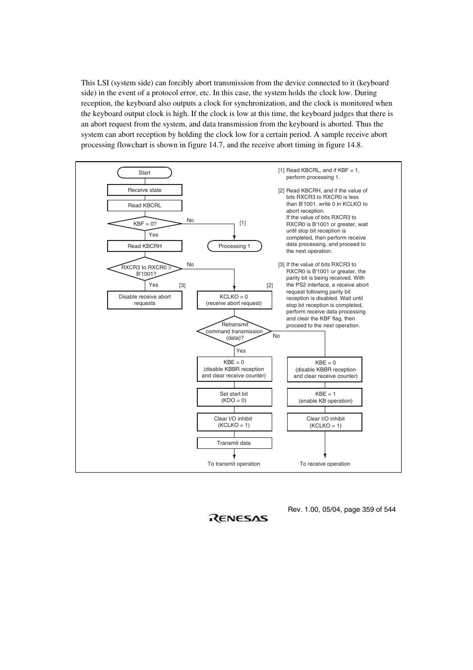 3 receive abort | Renesas H8S/2111B User Manual | Page 393 / 582
