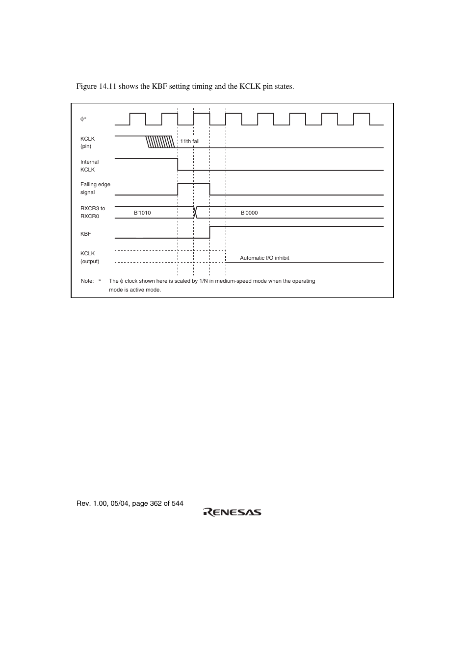 6 kbf setting timing and kclk control | Renesas H8S/2111B User Manual | Page 396 / 582