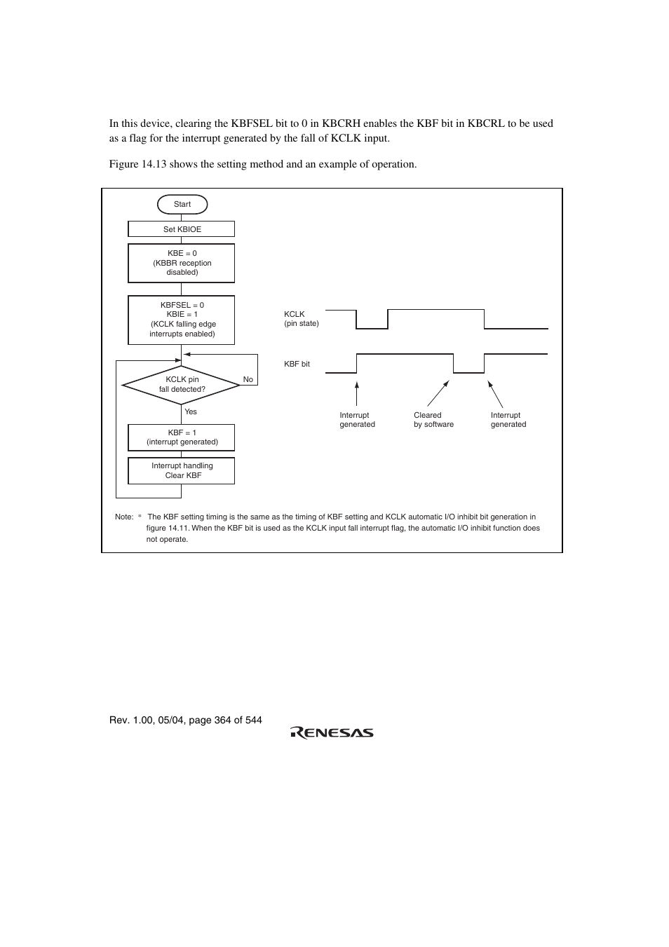 8 kclk fall interrupt operation | Renesas H8S/2111B User Manual | Page 398 / 582