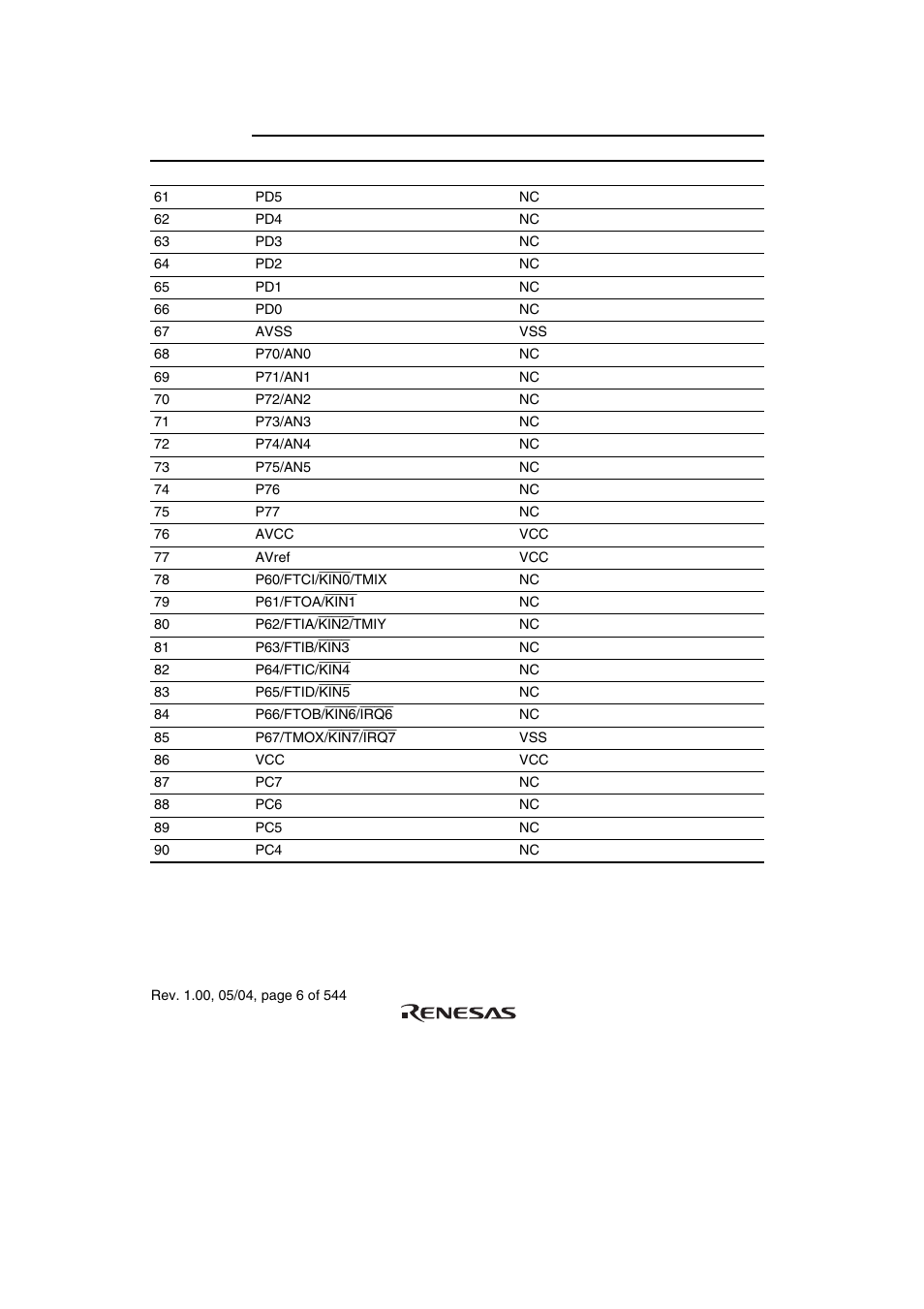 Renesas H8S/2111B User Manual | Page 40 / 582