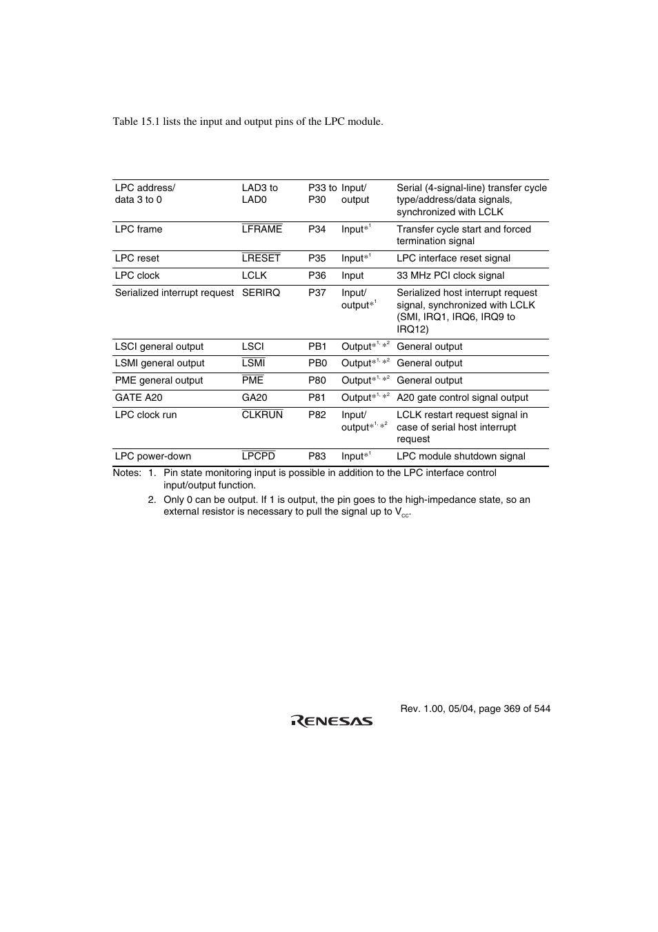 2 input/output pins | Renesas H8S/2111B User Manual | Page 403 / 582