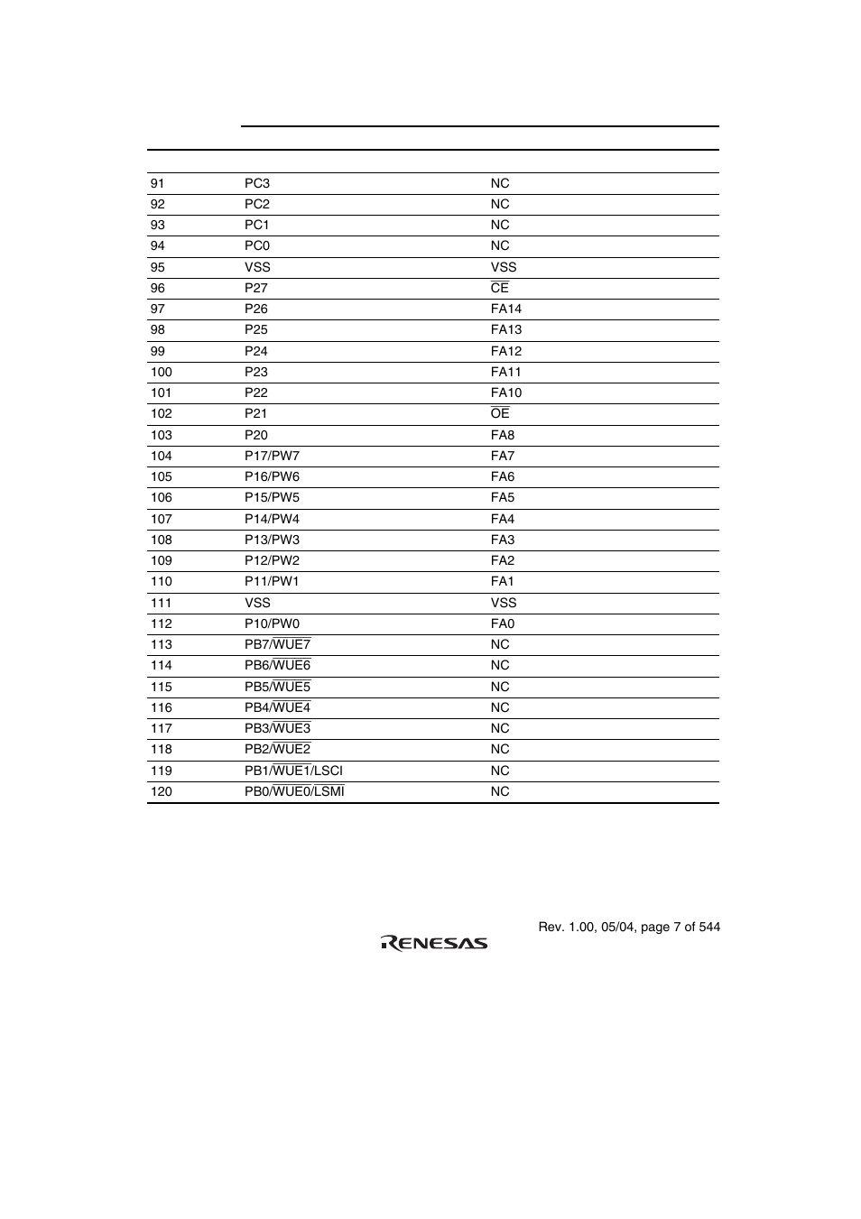 Renesas H8S/2111B User Manual | Page 41 / 582