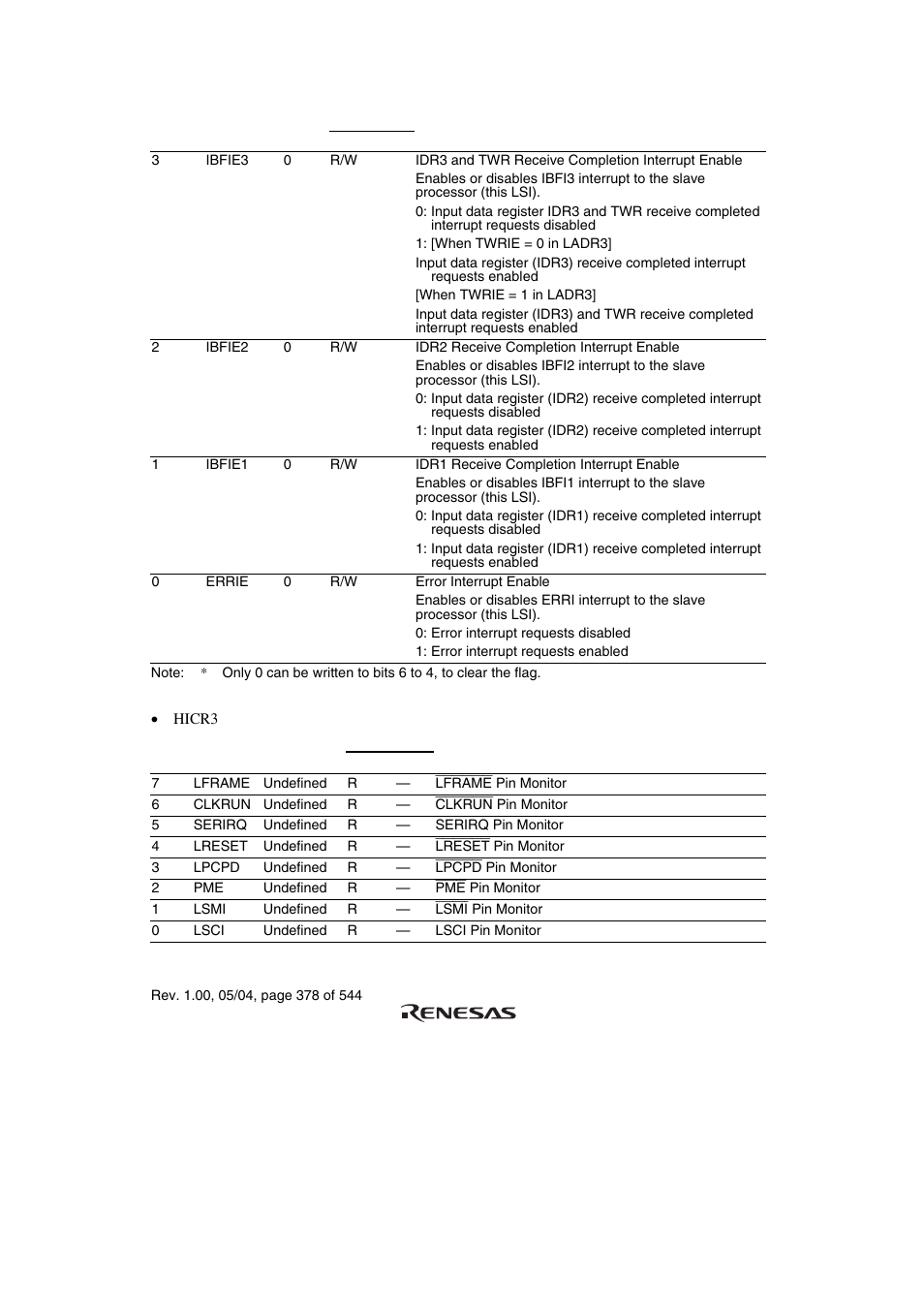 Renesas H8S/2111B User Manual | Page 412 / 582