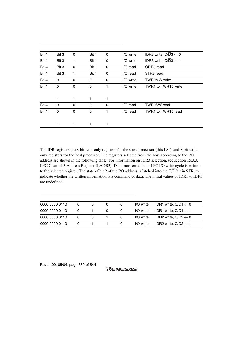 4 input data registers 1 to 3 (idr1 to idr3) | Renesas H8S/2111B User Manual | Page 414 / 582