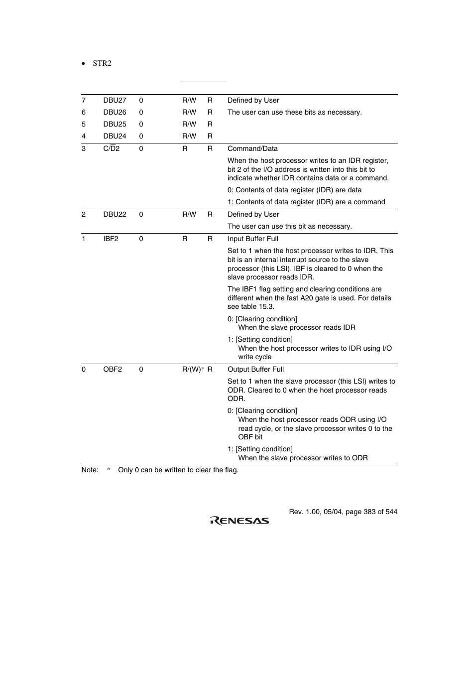 Renesas H8S/2111B User Manual | Page 417 / 582