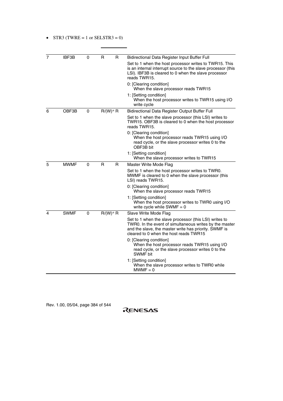 Renesas H8S/2111B User Manual | Page 418 / 582