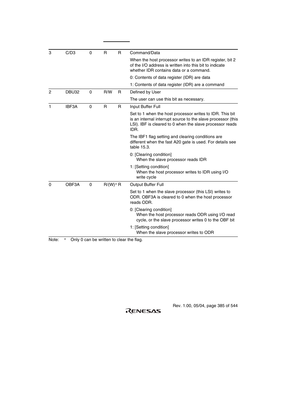 Renesas H8S/2111B User Manual | Page 419 / 582