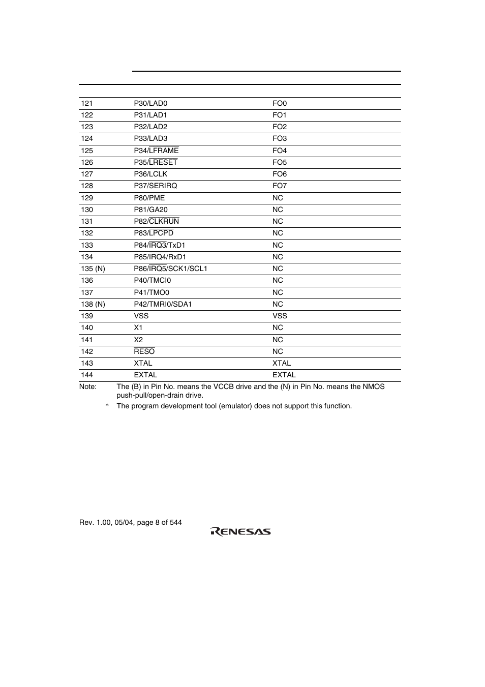 Renesas H8S/2111B User Manual | Page 42 / 582