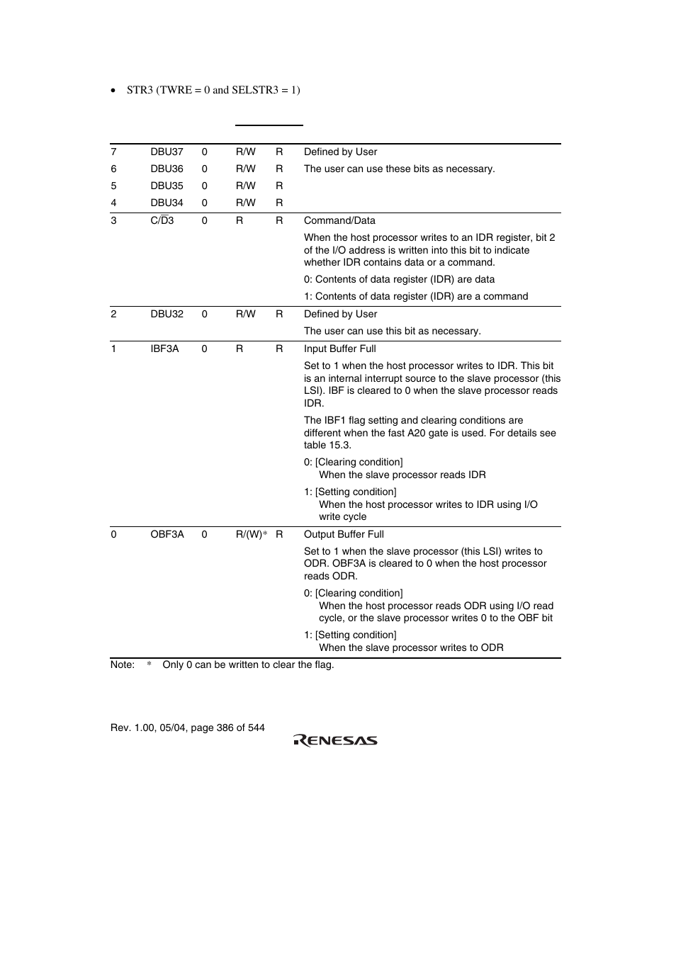 Renesas H8S/2111B User Manual | Page 420 / 582