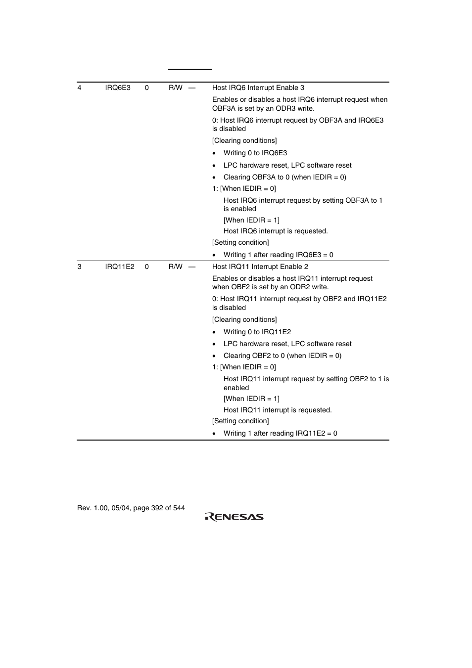 Renesas H8S/2111B User Manual | Page 426 / 582