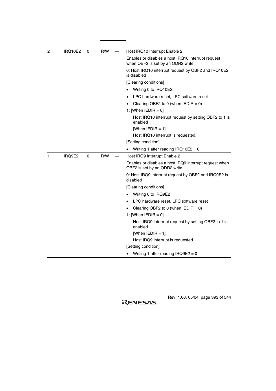 Renesas H8S/2111B User Manual | Page 427 / 582