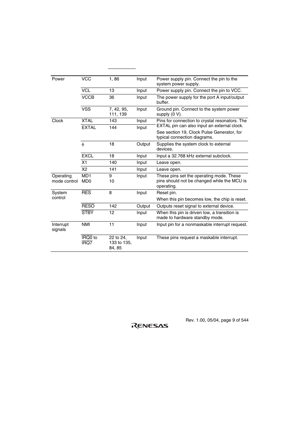 3 pin functions | Renesas H8S/2111B User Manual | Page 43 / 582