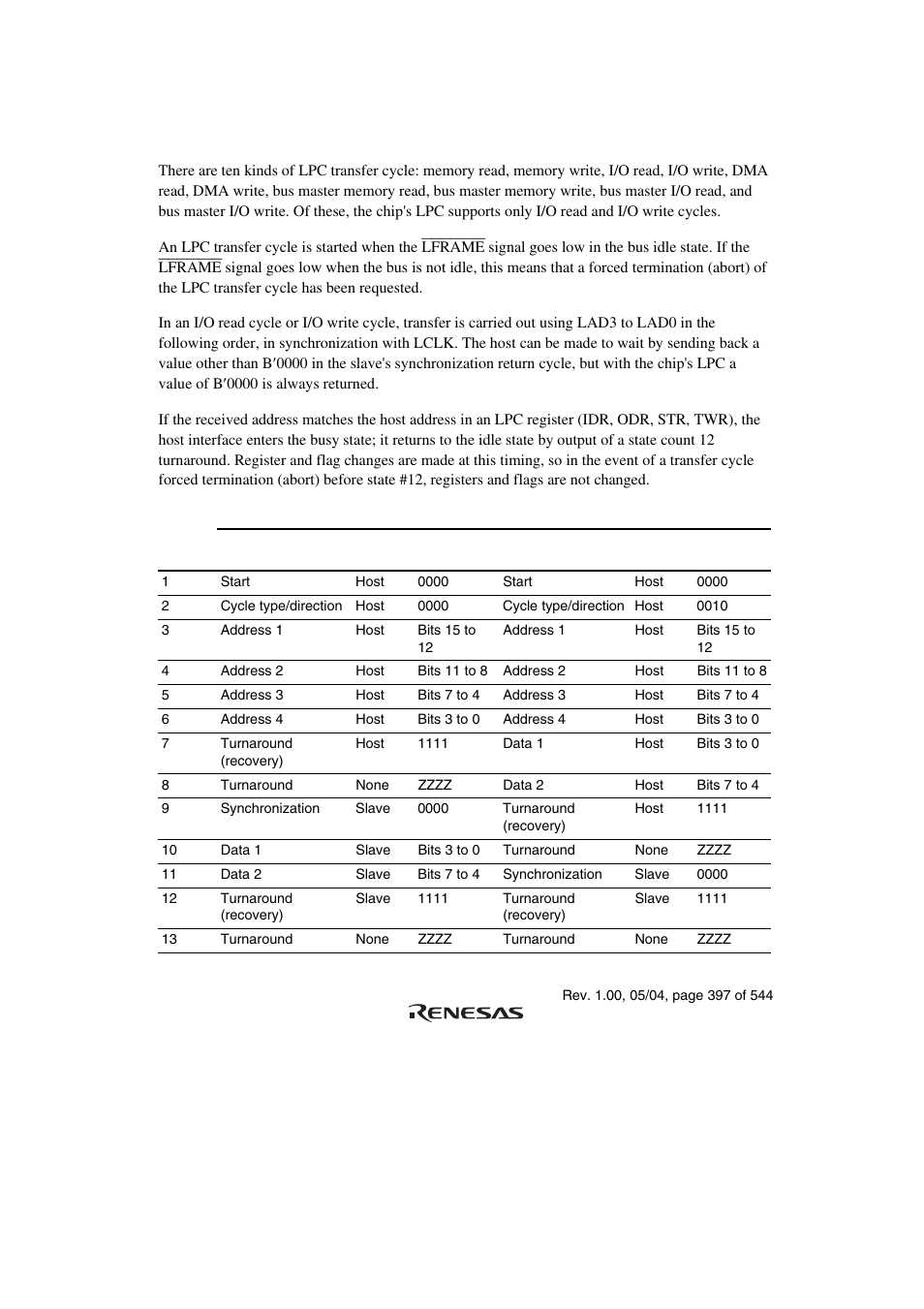 2 lpc i/o cycles | Renesas H8S/2111B User Manual | Page 431 / 582