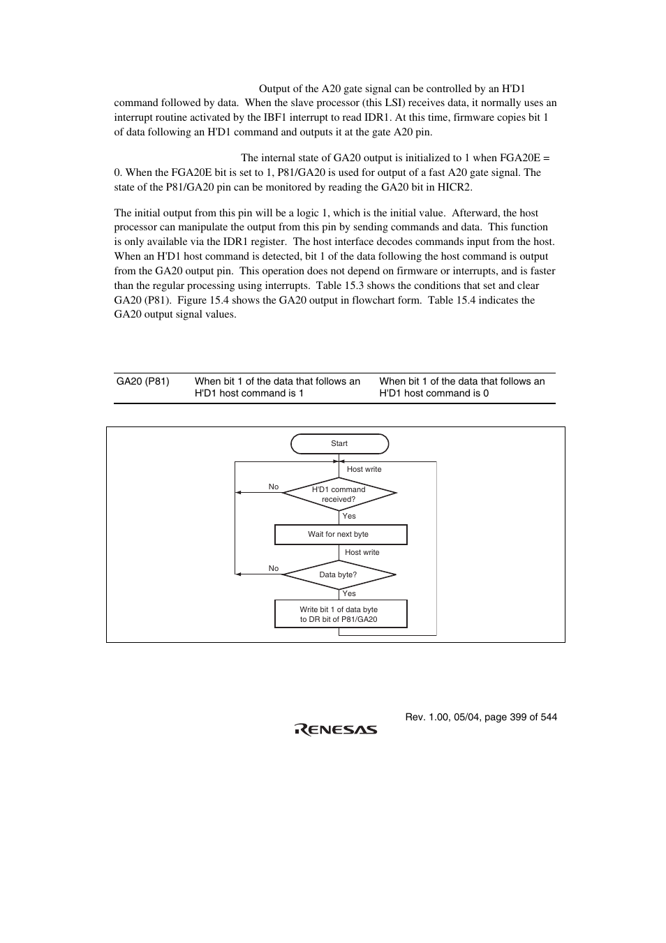Renesas H8S/2111B User Manual | Page 433 / 582