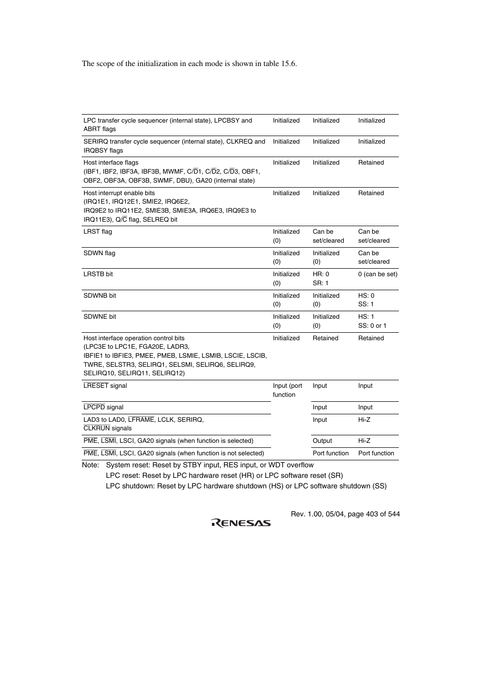 Renesas H8S/2111B User Manual | Page 437 / 582