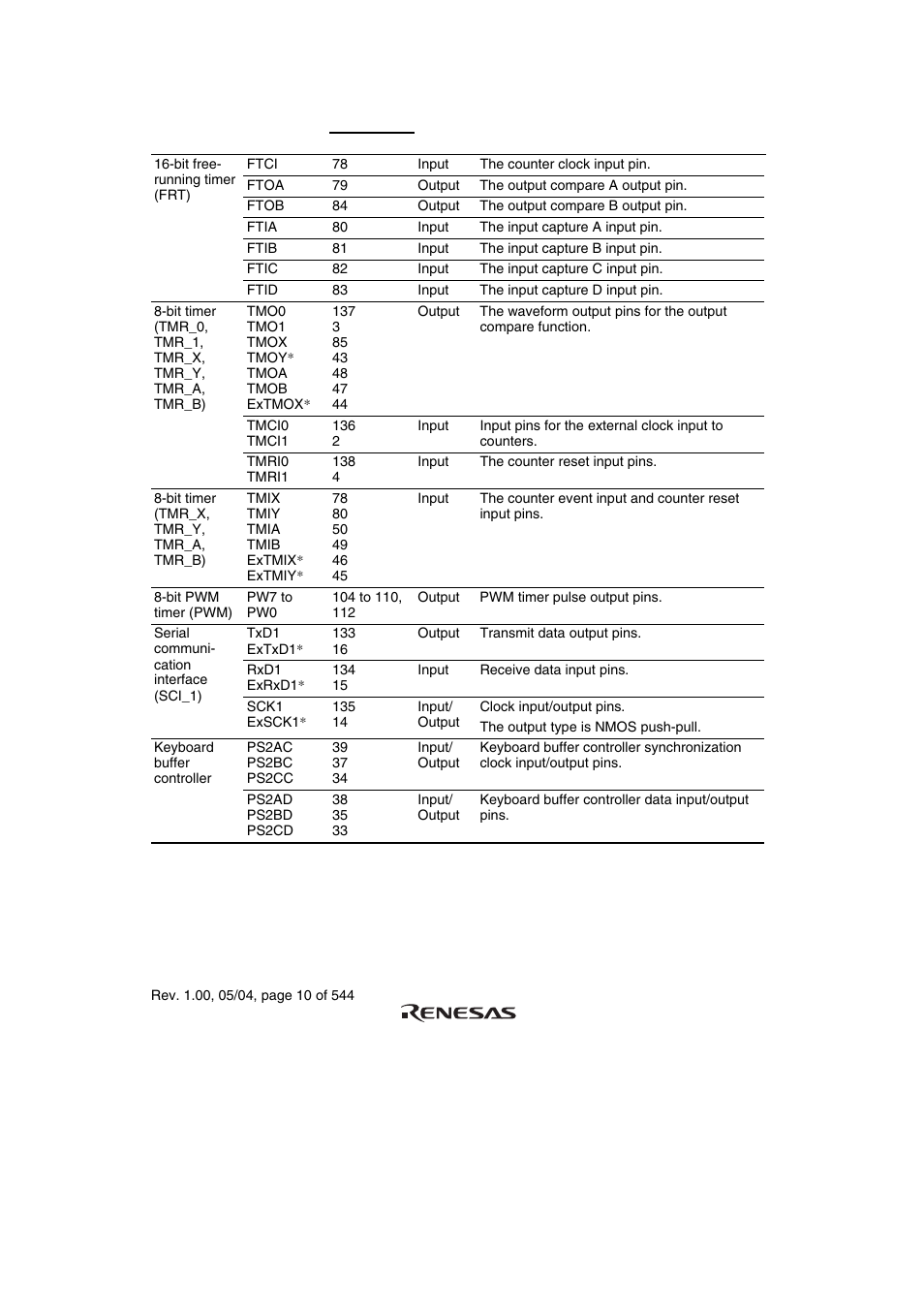Renesas H8S/2111B User Manual | Page 44 / 582