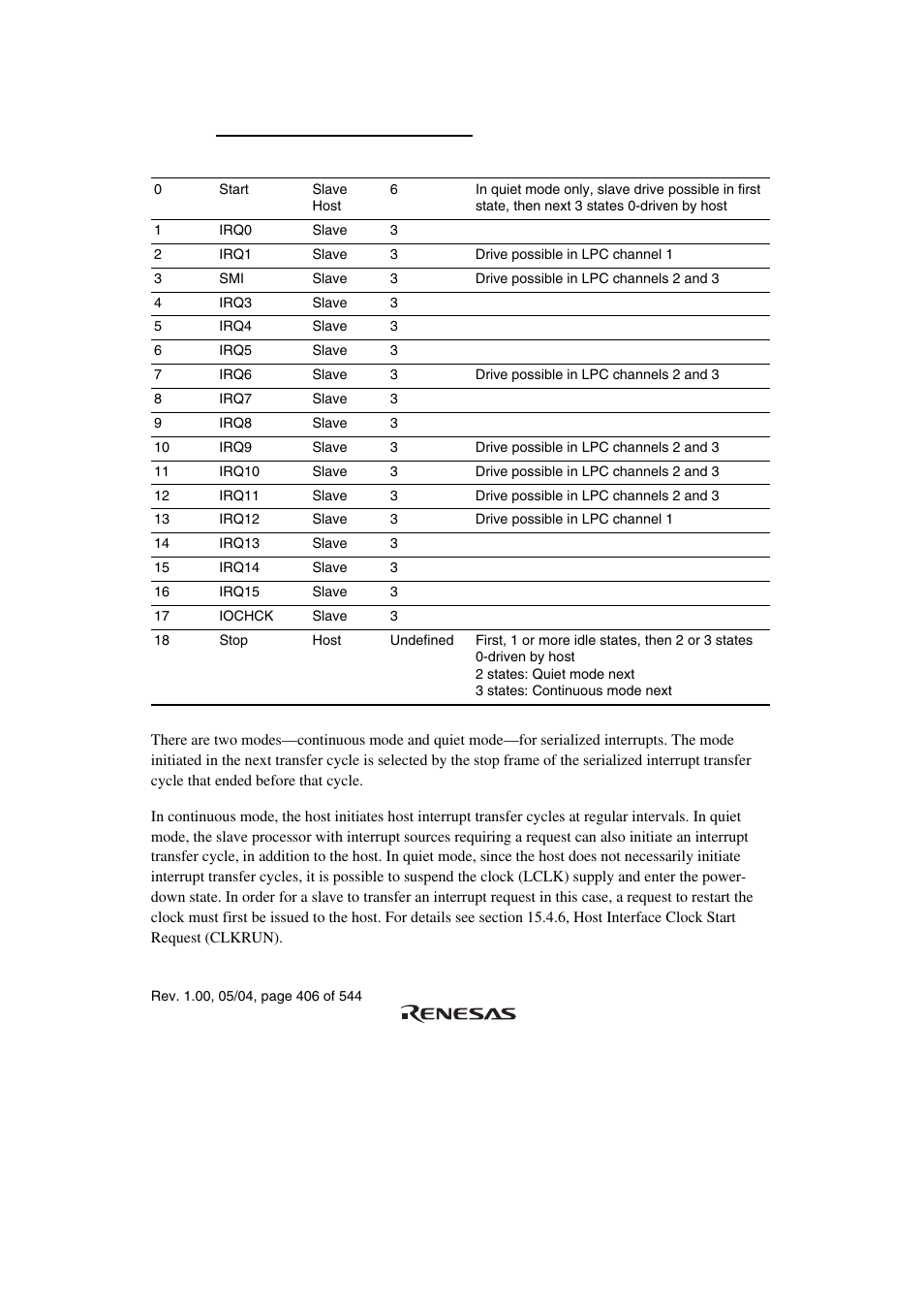 Renesas H8S/2111B User Manual | Page 440 / 582