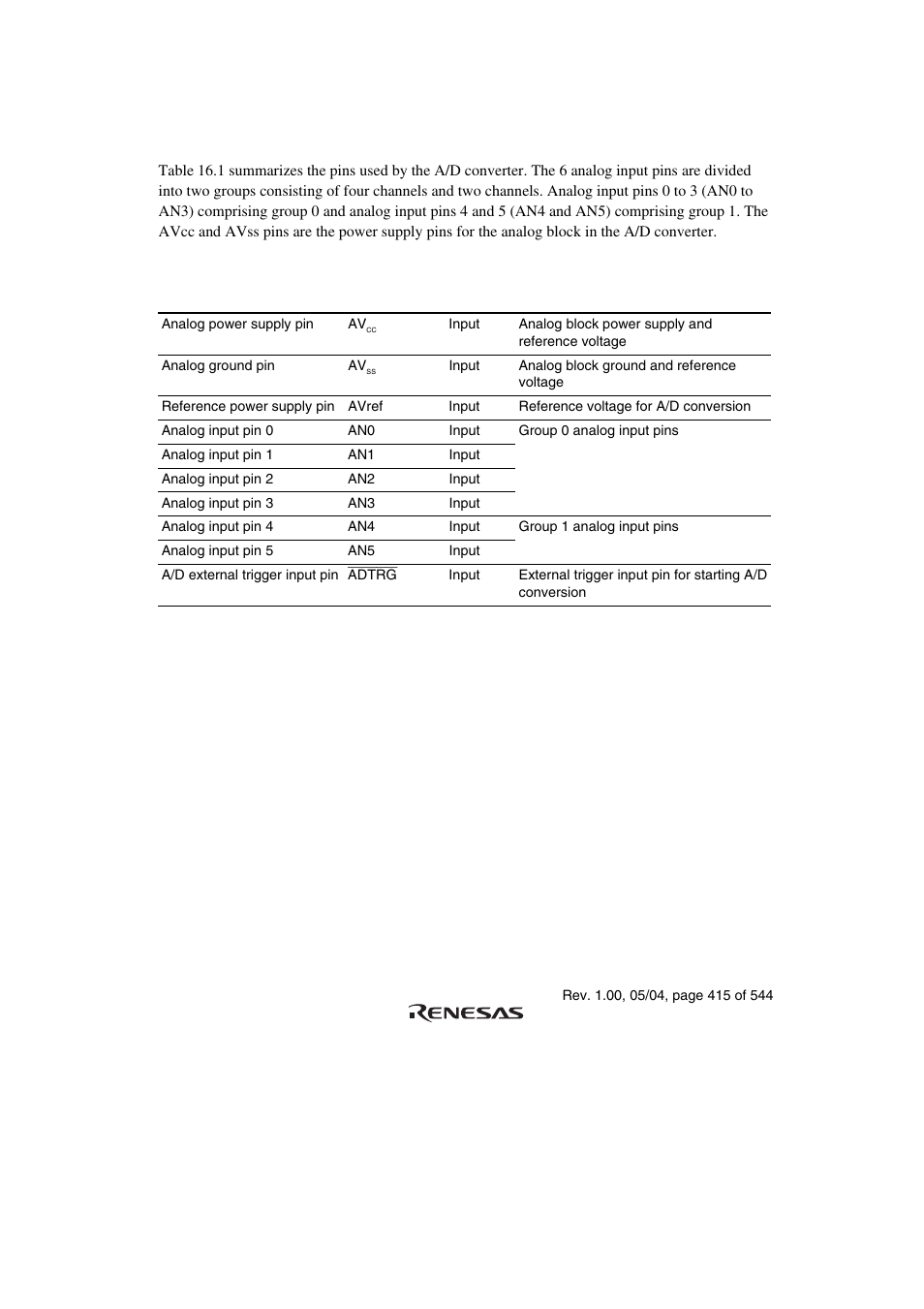 2 input/output pins | Renesas H8S/2111B User Manual | Page 449 / 582