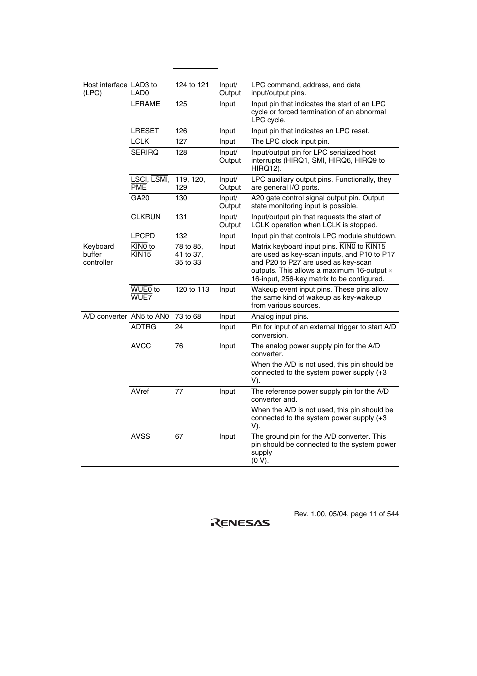 Renesas H8S/2111B User Manual | Page 45 / 582