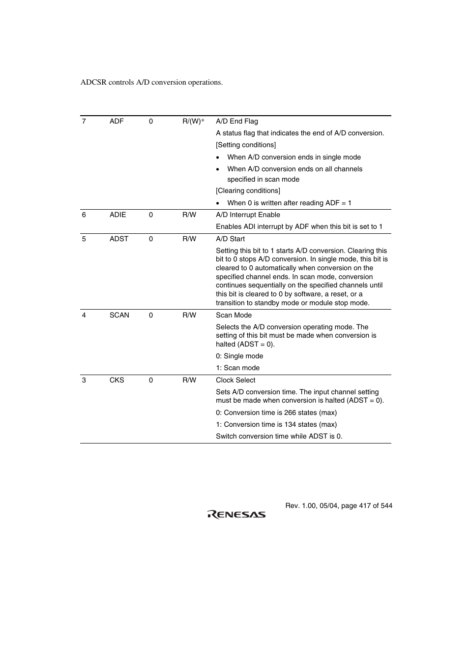 2 a/d control/status register (adcsr) | Renesas H8S/2111B User Manual | Page 451 / 582