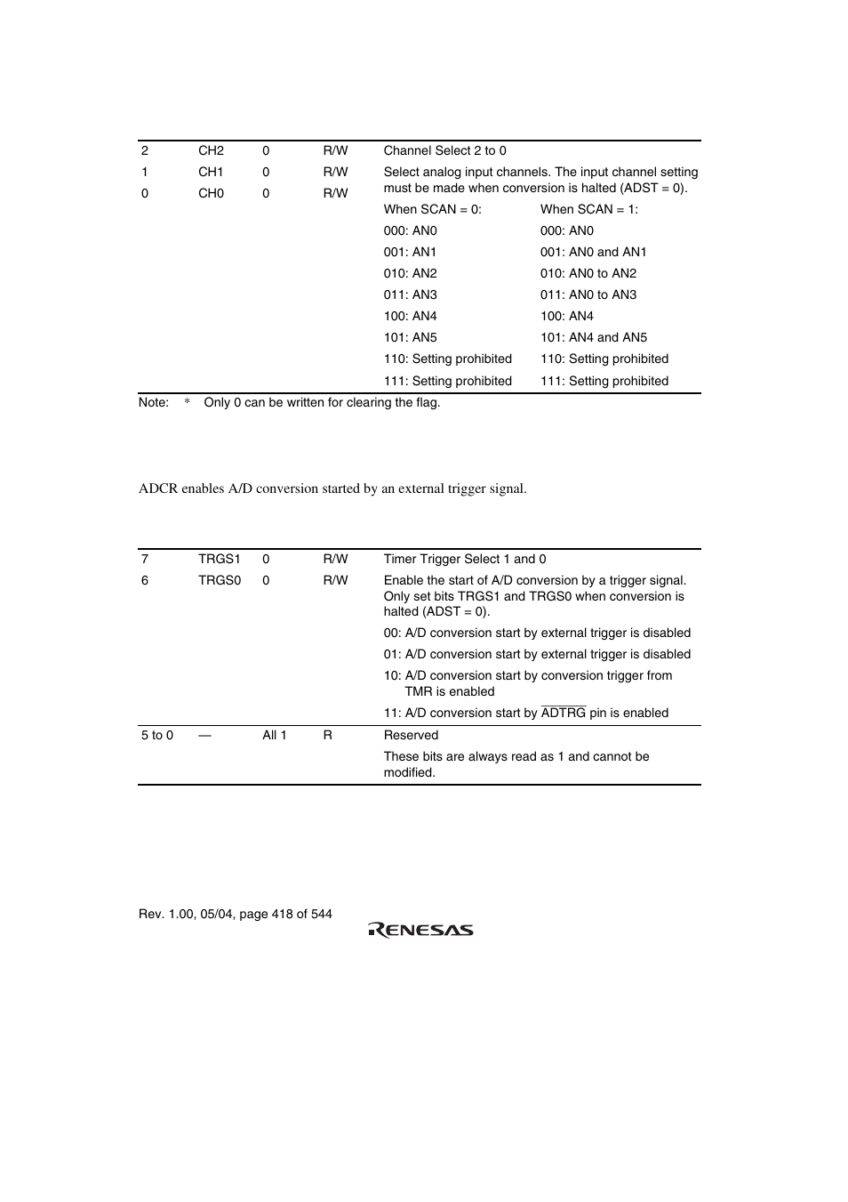 3 a/d control register (adcr) | Renesas H8S/2111B User Manual | Page 452 / 582