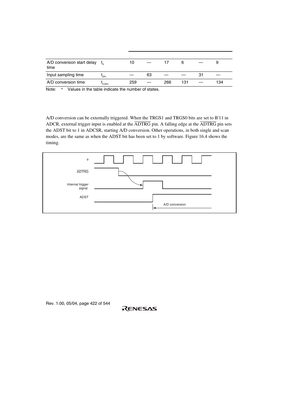 4 external trigger input timing | Renesas H8S/2111B User Manual | Page 456 / 582