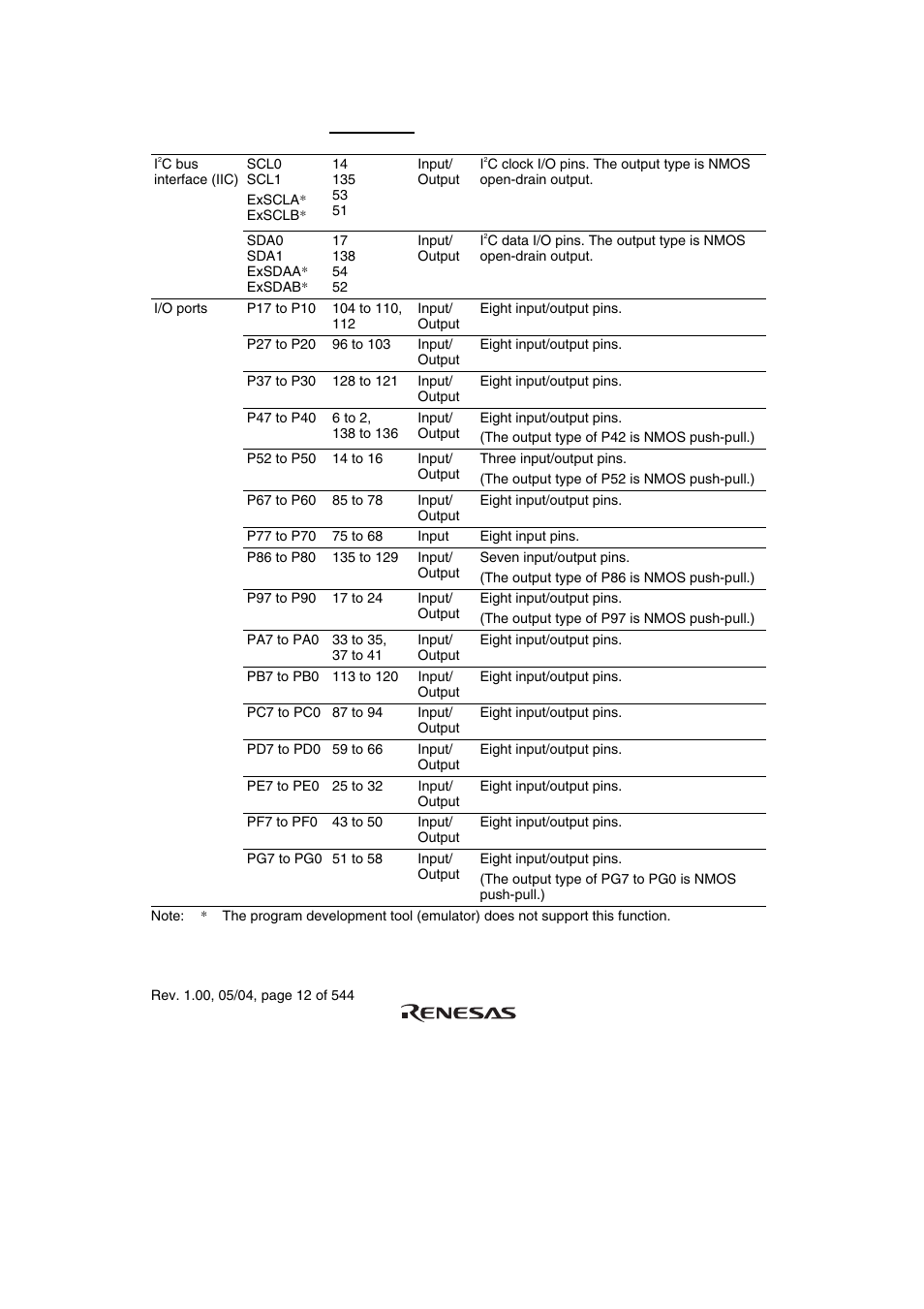 Renesas H8S/2111B User Manual | Page 46 / 582