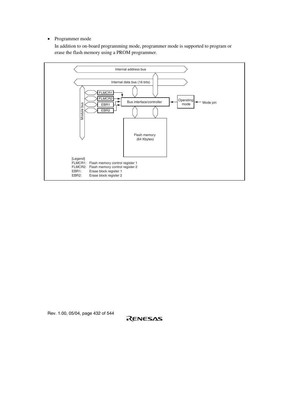 Renesas H8S/2111B User Manual | Page 466 / 582