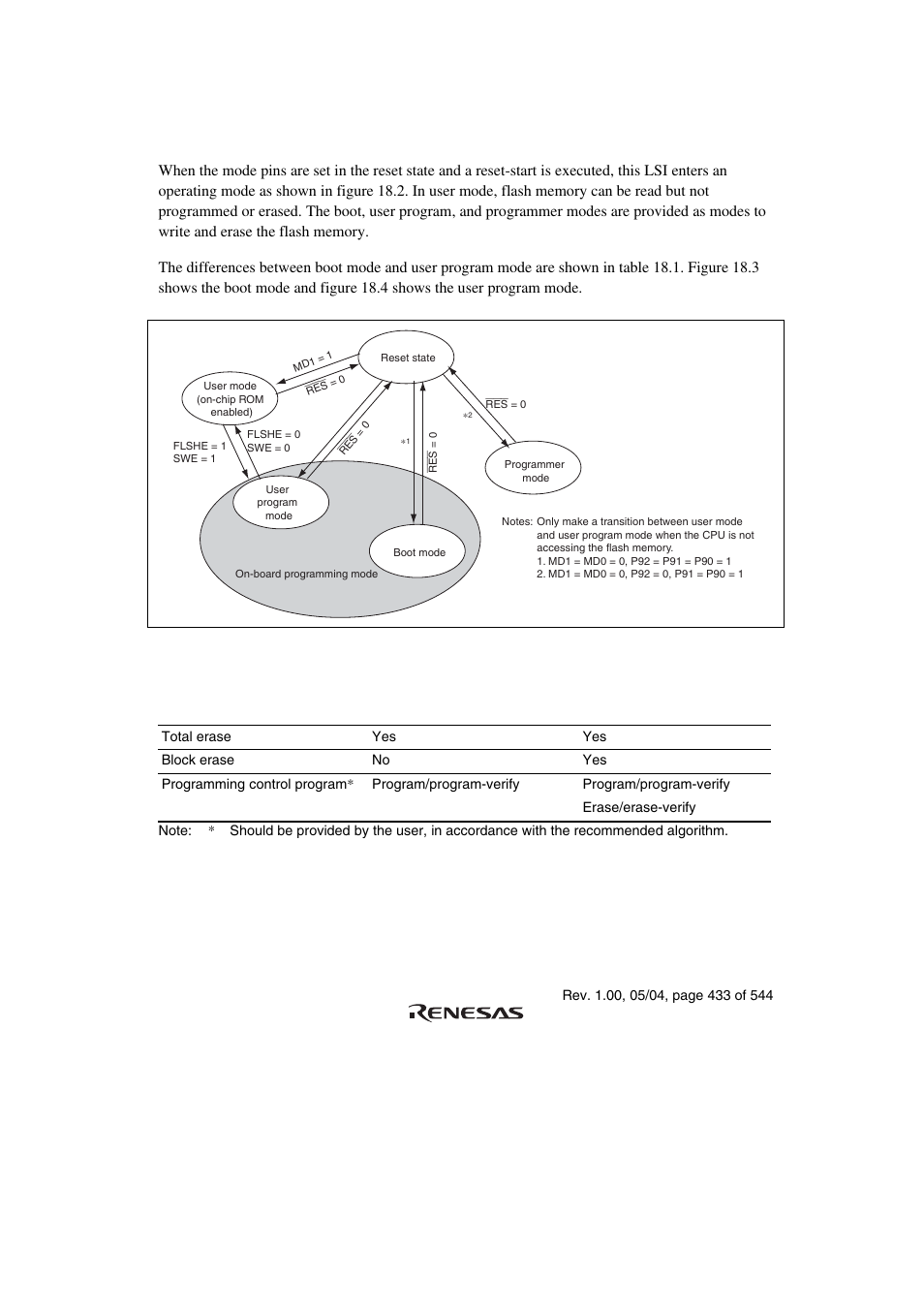 2 mode transitions | Renesas H8S/2111B User Manual | Page 467 / 582