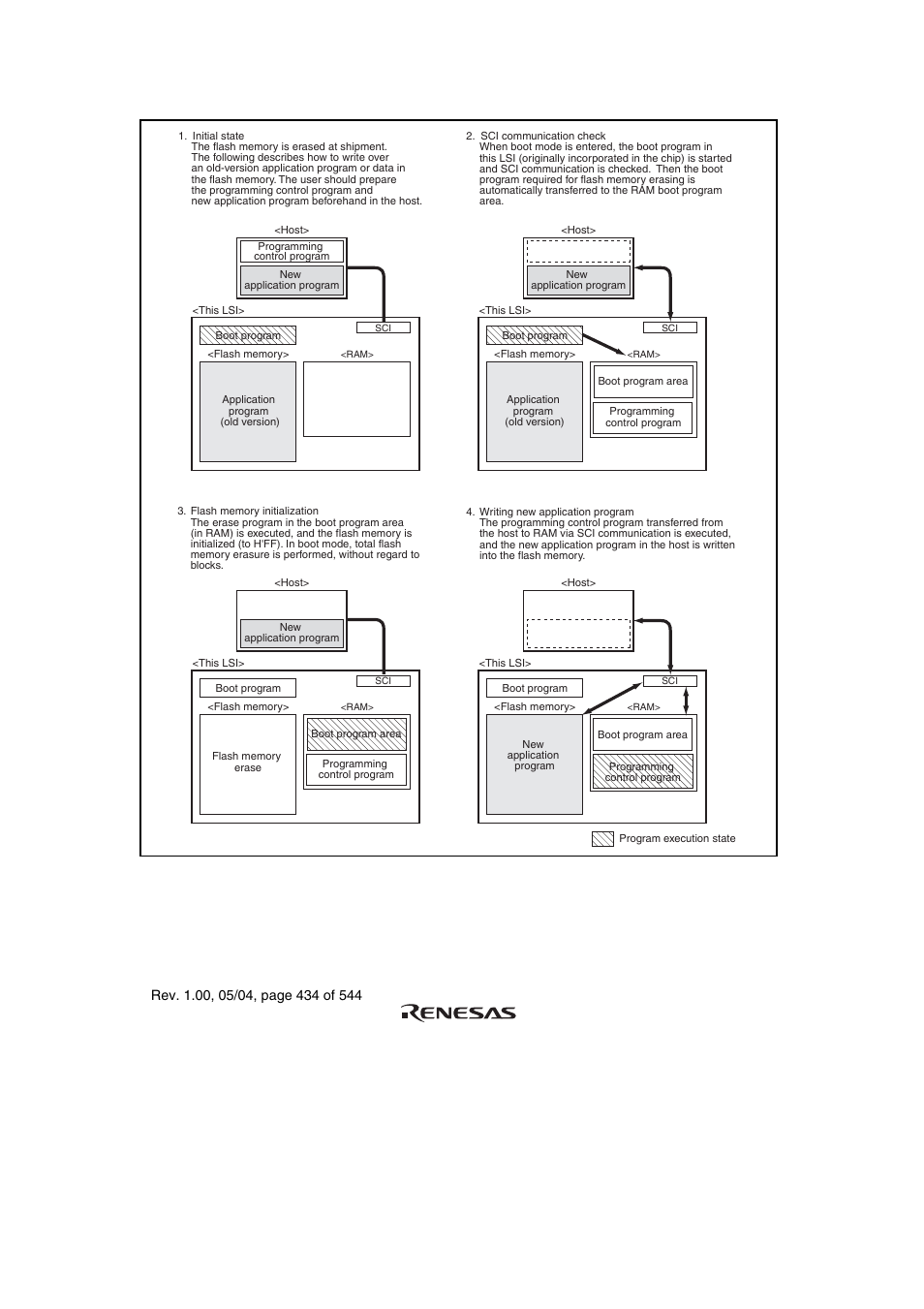 Figure 18.3 boot mode | Renesas H8S/2111B User Manual | Page 468 / 582