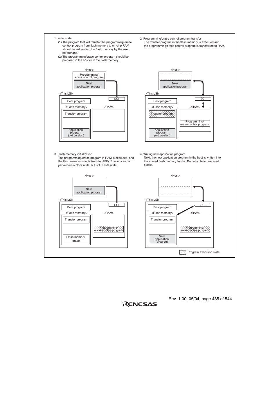 Figure 18.4 user program mode (example) | Renesas H8S/2111B User Manual | Page 469 / 582
