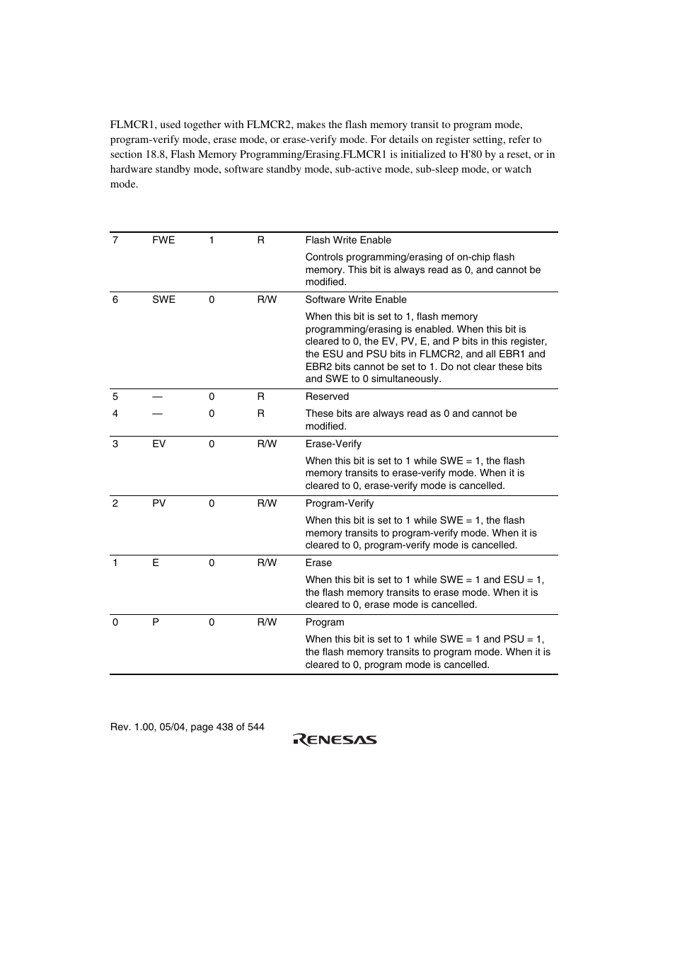 1 flash memory control register 1 (flmcr1) | Renesas H8S/2111B User Manual | Page 472 / 582