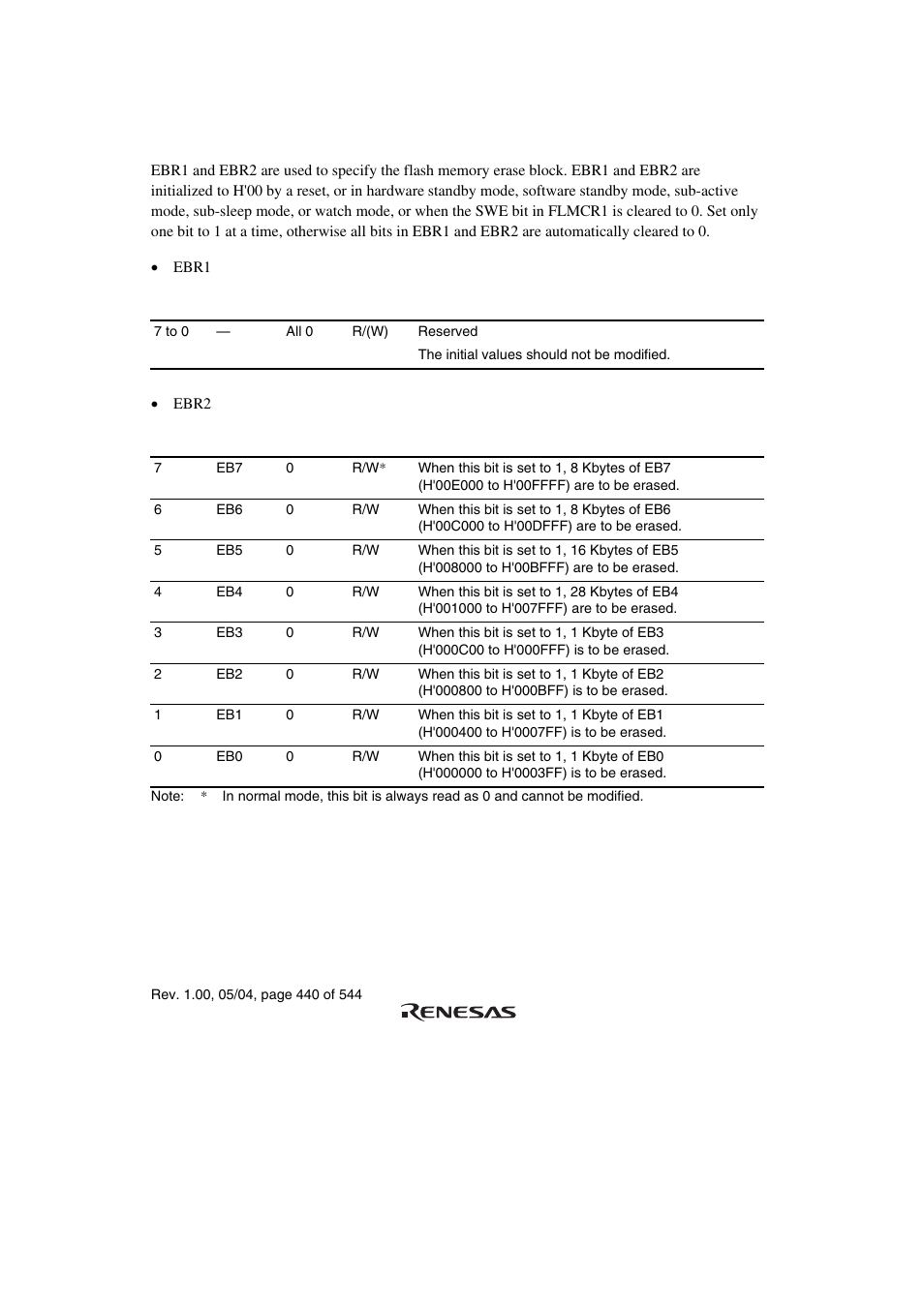 3 erase block registers 1 and 2 (ebr1, ebr2) | Renesas H8S/2111B User Manual | Page 474 / 582