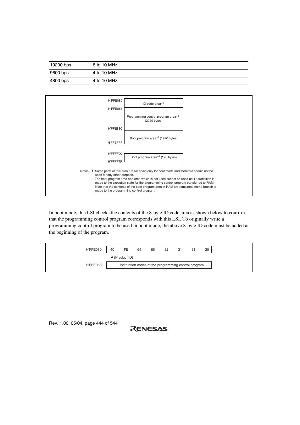 Figure 18.7 id code area | Renesas H8S/2111B User Manual | Page 478 / 582