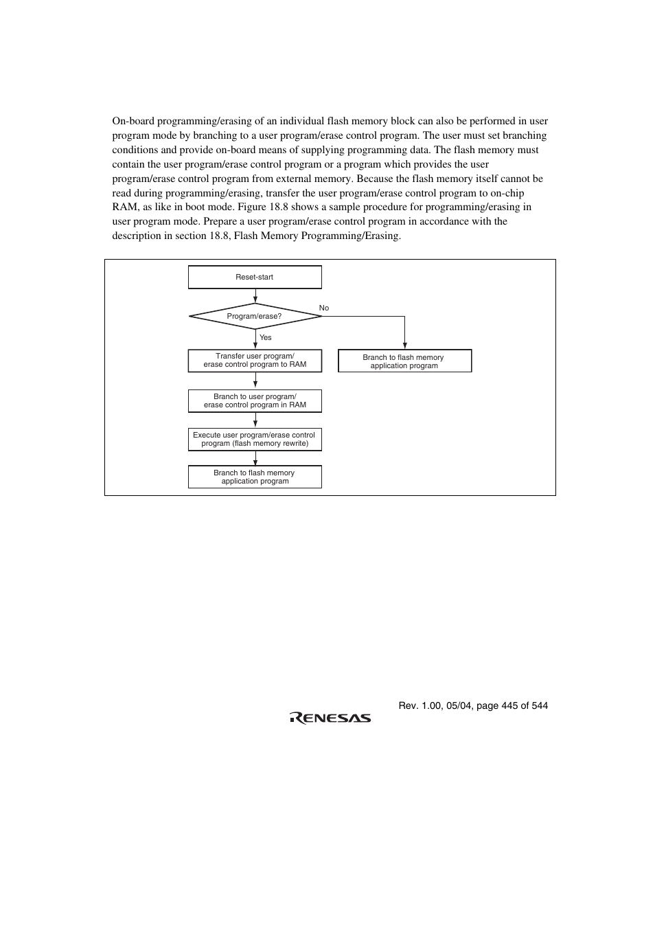 2 user program mode | Renesas H8S/2111B User Manual | Page 479 / 582