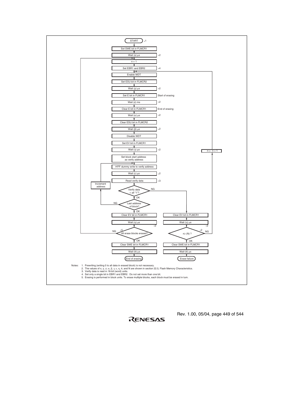Figure 18.10 erase/erase-verify flowchart | Renesas H8S/2111B User Manual | Page 483 / 582